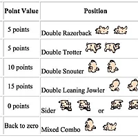 Pass the Pigs - Image 2