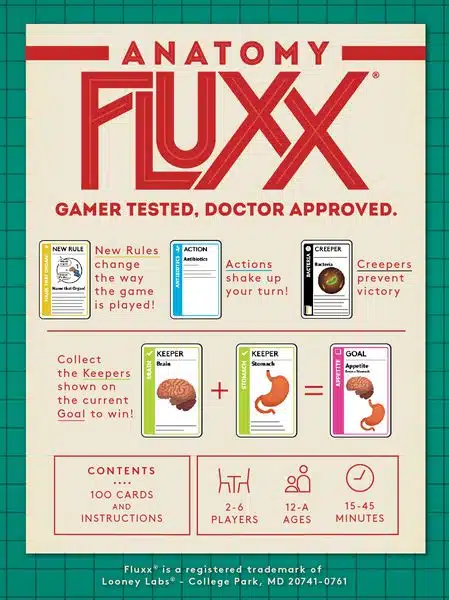 Fluxx Anatomy - Image 2