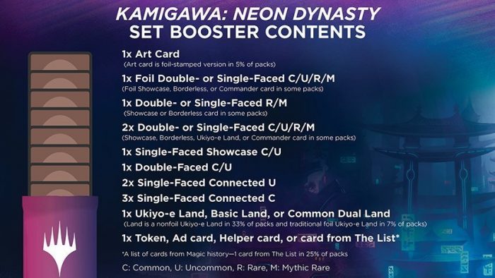 mgt kamigawa neon dynasty set booster 02