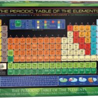 Periodic table of the elements (1000 bitar)