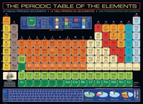 Periodic table of the elements (1000 bitar) - Image 2